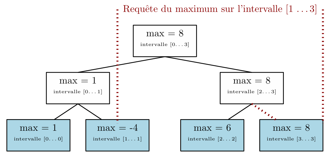Image de la structure